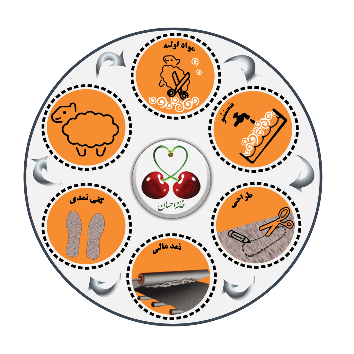 لوگو خانه احسان